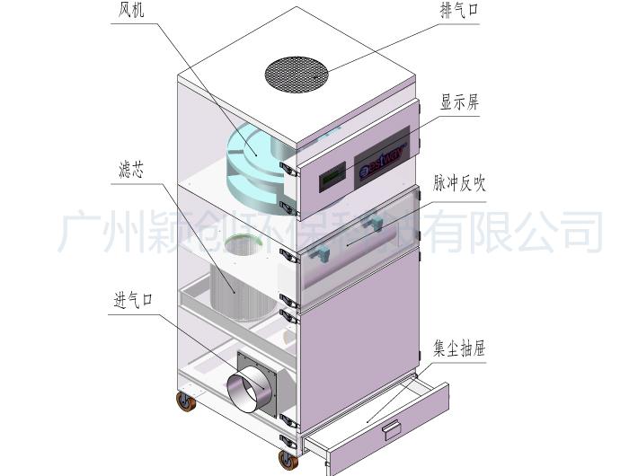 粉剂包装机除尘设备结构示意图