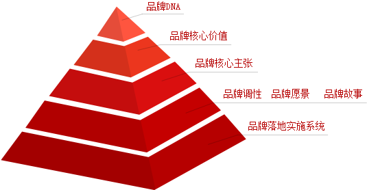 品牌才是全自动粉剂包装机未来竞争的优势所在