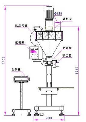 浅谈GT-CF系列自动定量粉剂包装机的设计原理