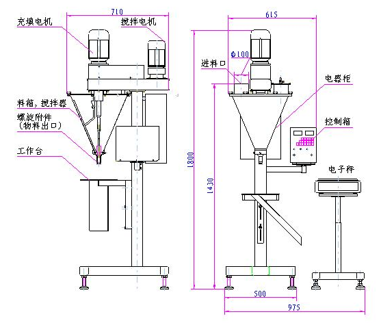 颗粒包装机工作原理