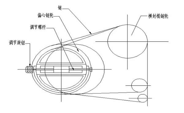 自动颗粒包装机转盘机构常见故障及解决方法